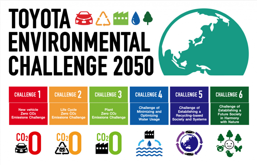 Toyota environmental challenges