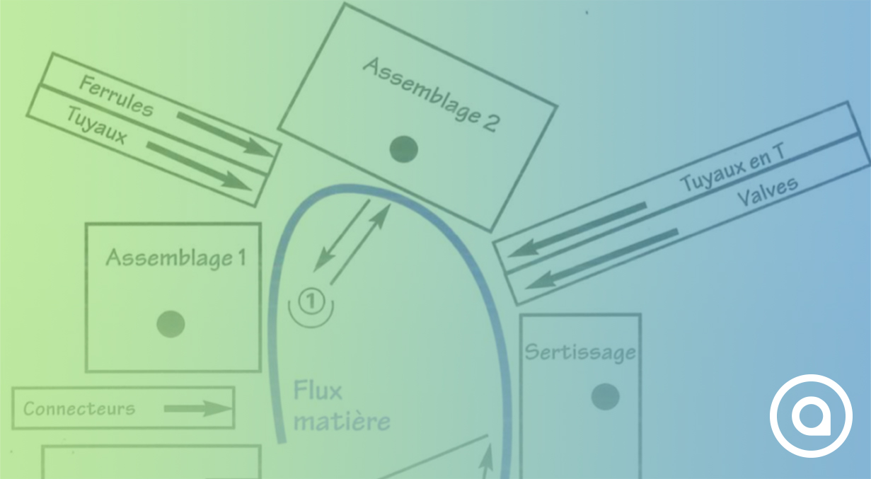 Thoughts on work cells and U-shaped lines