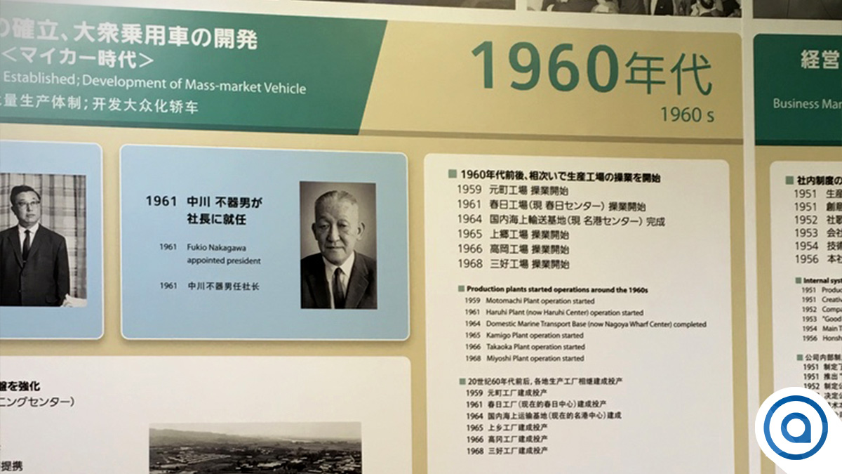 Chronologie années 1960 Toyota