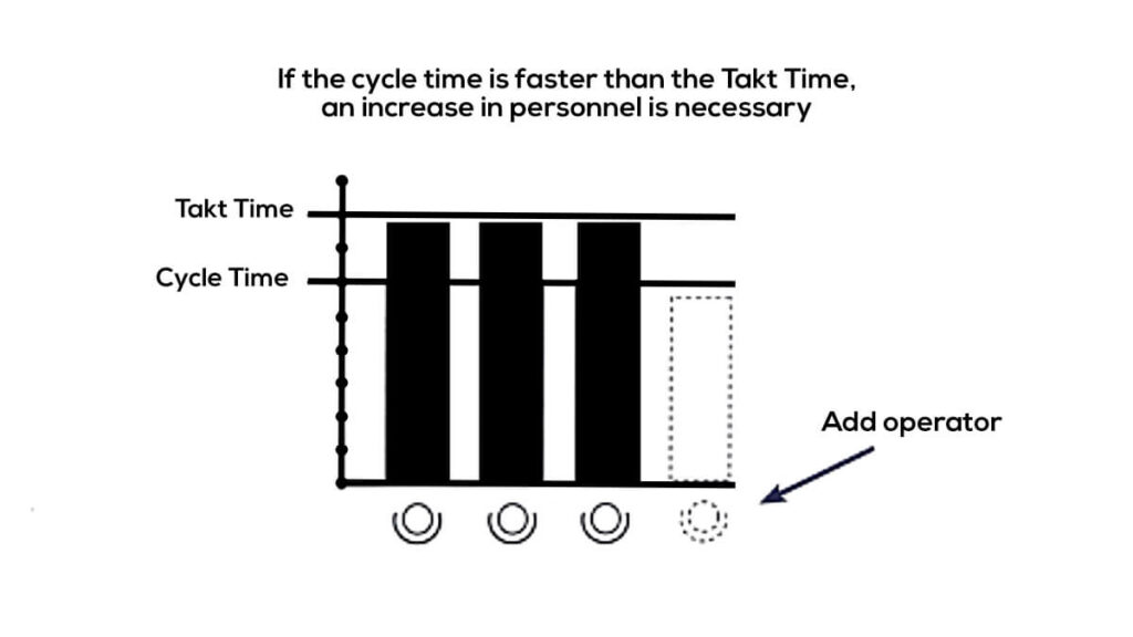 Understand TAKT Time and Cycle Time vs. Lead Time [2023 Edition]